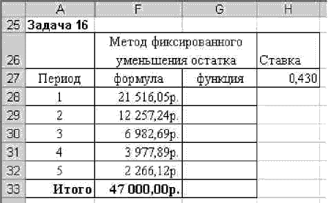 Задача 16. Расчет амортизационных отчислений методами ускоренной амортизации. - student2.ru