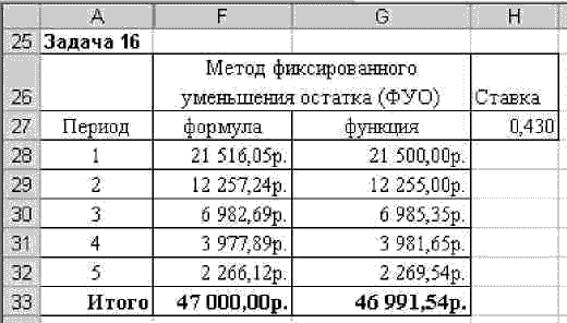 Задача 16. Расчет амортизационных отчислений методами ускоренной амортизации. - student2.ru