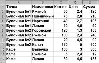 ЗАДАЧА 3. Муниципалитет города с кодом 10 ввел налог на лиц старше 18 лет в размере 10%. Определить величину налога - student2.ru