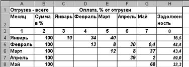 ЗАДАЧА 3. Муниципалитет города с кодом 10 ввел налог на лиц старше 18 лет в размере 10%. Определить величину налога - student2.ru