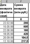 ЗАДАЧА 3. Муниципалитет города с кодом 10 ввел налог на лиц старше 18 лет в размере 10%. Определить величину налога - student2.ru