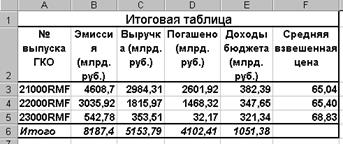 ЗАДАЧА 3. Муниципалитет города с кодом 10 ввел налог на лиц старше 18 лет в размере 10%. Определить величину налога - student2.ru