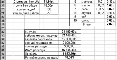 ЗАДАЧА 3. Муниципалитет города с кодом 10 ввел налог на лиц старше 18 лет в размере 10%. Определить величину налога - student2.ru