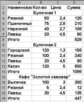ЗАДАЧА 3. Муниципалитет города с кодом 10 ввел налог на лиц старше 18 лет в размере 10%. Определить величину налога - student2.ru
