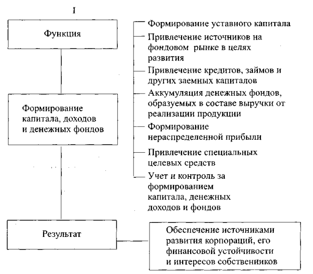 Задачи финансовых служб предприятия - student2.ru