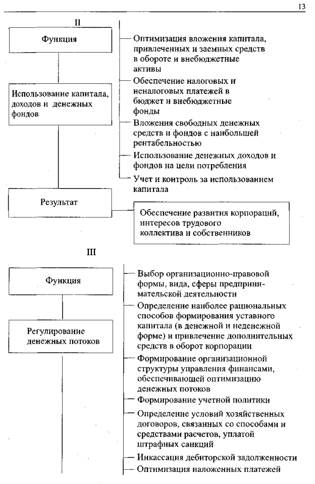 Задачи финансовых служб предприятия - student2.ru
