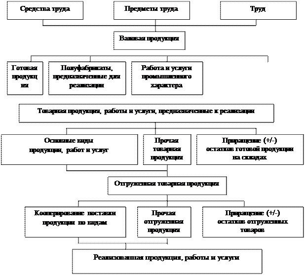 Задачи и информационное обеспечение анализа - student2.ru