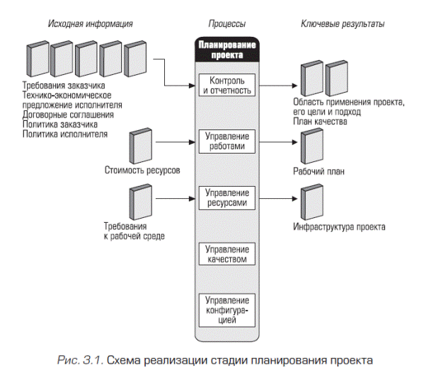 задачи и результаты - student2.ru