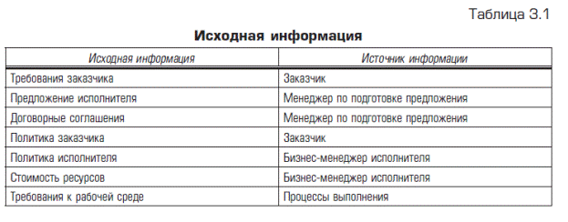 задачи и результаты - student2.ru