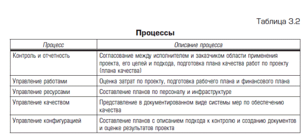 задачи и результаты - student2.ru