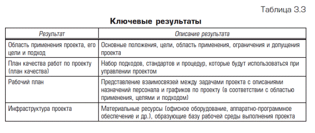 задачи и результаты - student2.ru