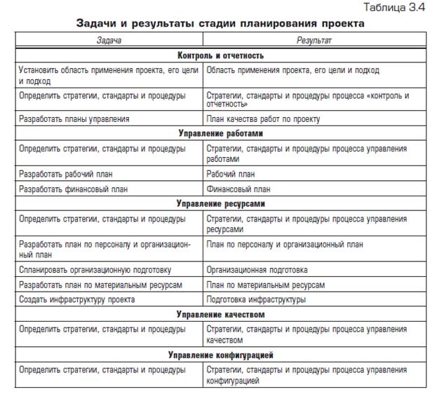 задачи и результаты - student2.ru