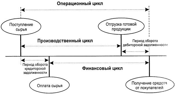 Задание к практическому занятию - student2.ru