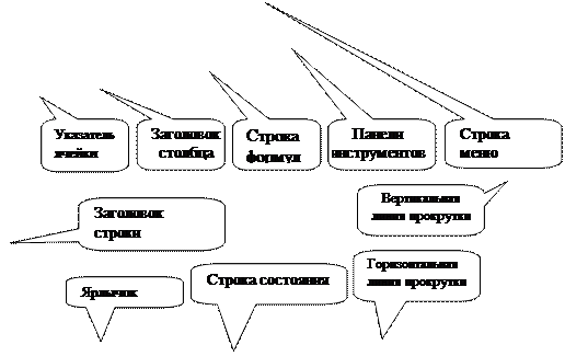 Задании 1.6. Манипулирование листами - student2.ru