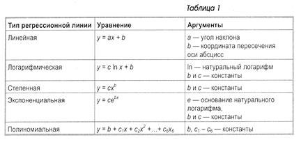 Задания для самостоятельной работы. 1. Измените данные в количестве продаж и получите новый результат - student2.ru