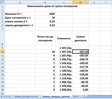 Задания для самостоятельной работы. 1. Поменяйте условия задачи на предмет получения другого вида смеси (колбасы) - student2.ru