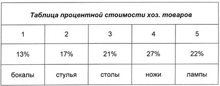 Задания для самостоятельной работы. 1. Постройте форму платежного документа MS Excel - student2.ru