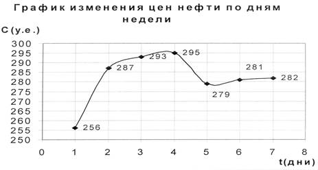 Задания для самостоятельной работы. 1. Постройте форму платежного документа MS Excel - student2.ru