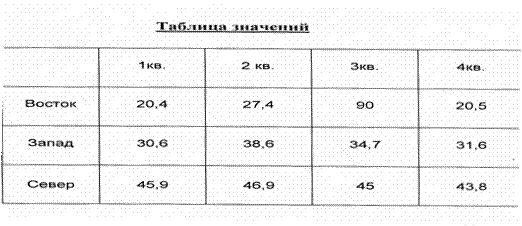 Задания для самостоятельной работы. 1. Постройте форму платежного документа MS Excel - student2.ru