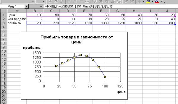 Задания для самостоятельной работы. 1. Рассмотрите, как повлияет изменение количества сотрудниц в начальном штате на - student2.ru