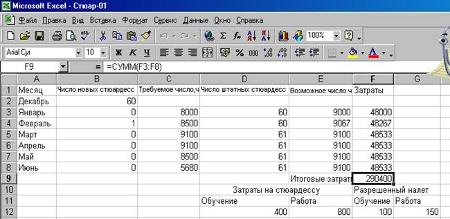 Задания для самостоятельной работы. 1. Решите похожую задачу при измененном значении исходной цены - student2.ru