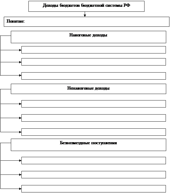 Задания для самостоятельной работы студентов. План семинарских занятий - student2.ru