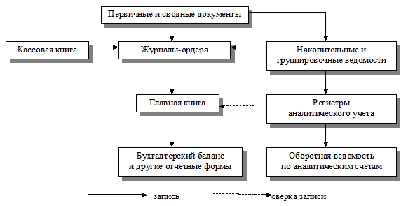 Задания к практической работе №6 - student2.ru