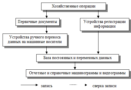 Задания к практической работе №6 - student2.ru