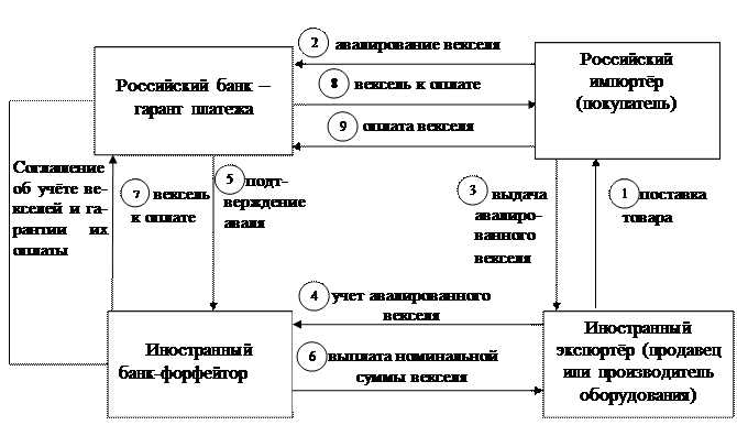 Заемное (долговое), централизованное и смешанное финансирование - student2.ru
