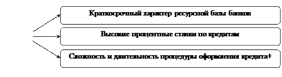 Заемное (долговое), централизованное и смешанное финансирование - student2.ru