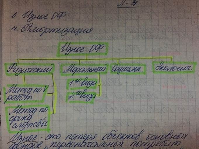 Заемные средства предприятия - student2.ru
