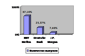 Загрузить таблицу в формате эксель (download research) - student2.ru