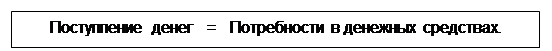 Закон денежного обращения. Денежная масса и скорость обращения денег - student2.ru