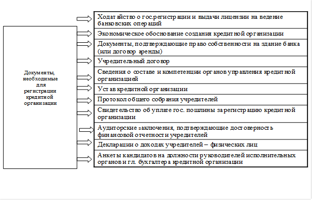 Законодательная основа деятельности кредитных организаций - student2.ru