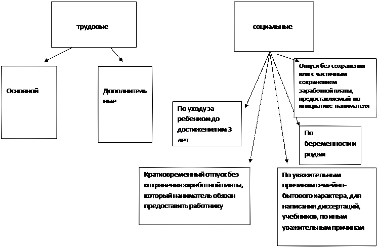 Закрепление нового материала. Вопросы для закрепление нового материала: - student2.ru