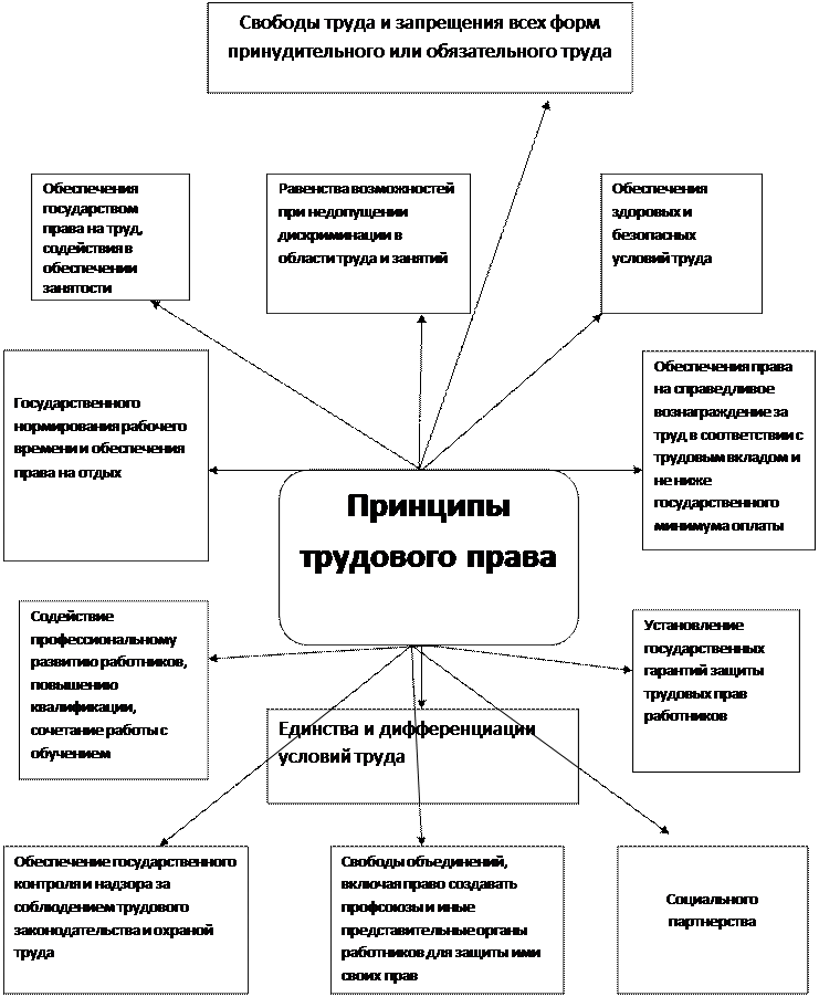 Закрепление нового материала. Вопросы для закрепления нового материала: - student2.ru