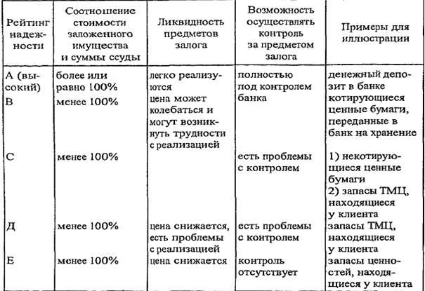 залог и залоговый механизм - student2.ru