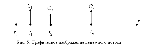 Замена платежей и сроков их выплат - student2.ru