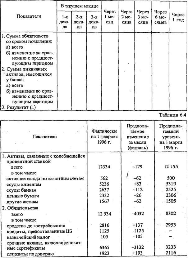 зарубежный опыт оценки ликвидности коммерческих банков - student2.ru