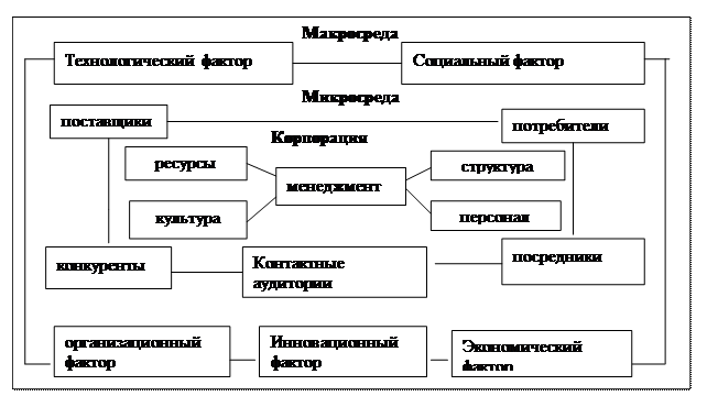 Зарубежный опыт становления корпоративного управления - student2.ru