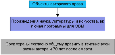 Защита авторских и смежных прав. Способы защиты авторских и смежных прав. Ответственность за нарушение исключительного права на произведение - student2.ru