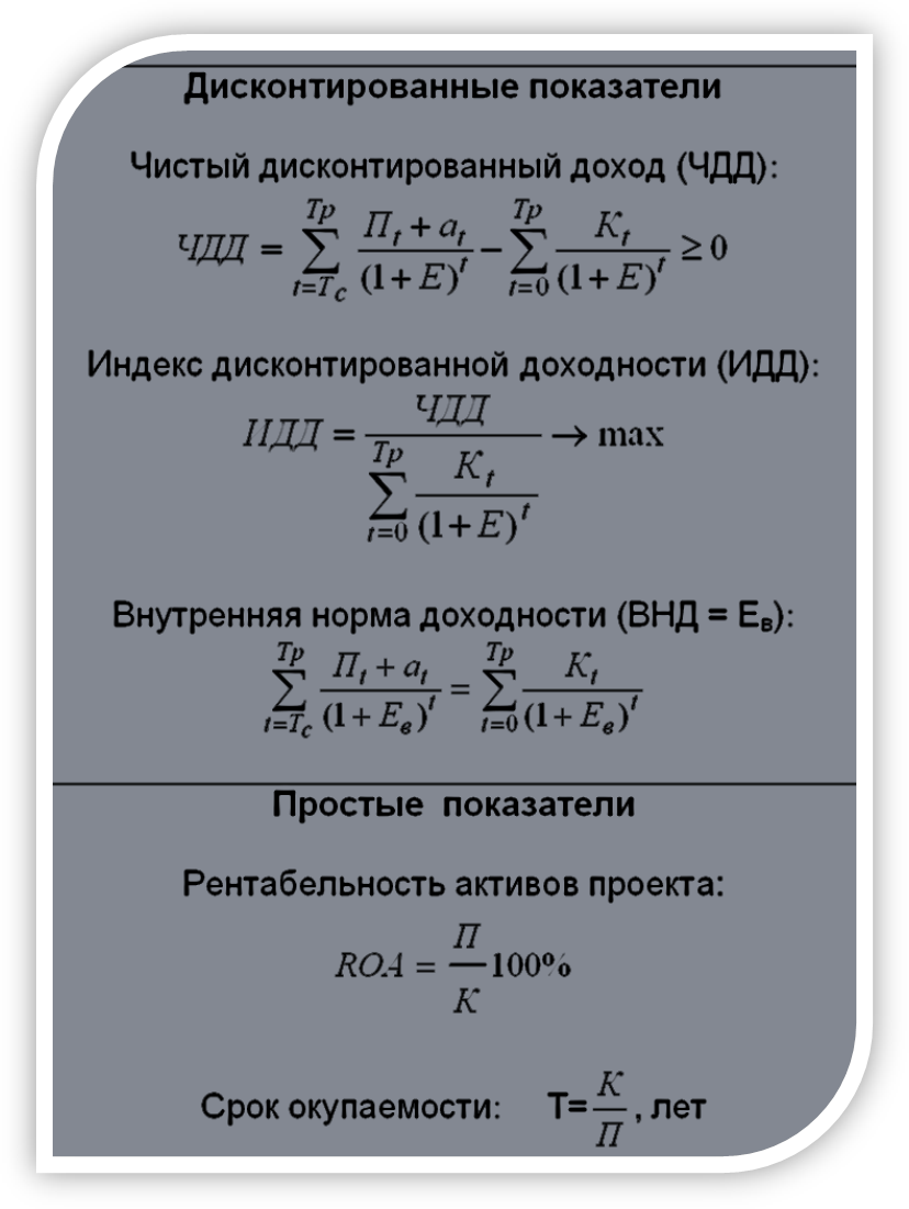 Затраты на написание диссертации - student2.ru