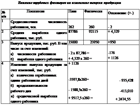 затраты на производство продукции - student2.ru