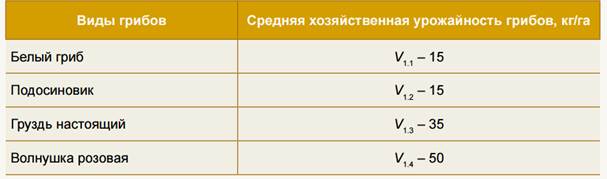 затраты по видам работ - student2.ru