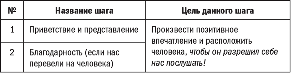 Завершение: договоренность о заявке (о последующих шагах) и прощание - student2.ru