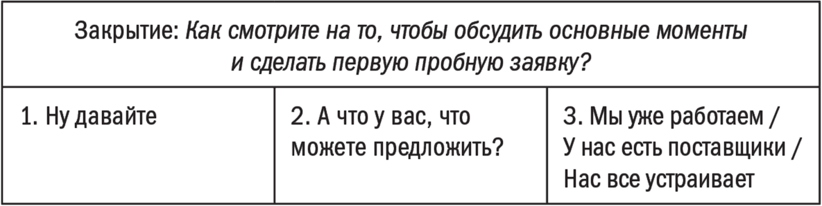 Завершение: договоренность о заявке (о последующих шагах) и прощание - student2.ru