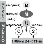 Заявление о миссии компании. Сделайте набросок заявления о миссии, используя ключевые слова: кто вы? - student2.ru