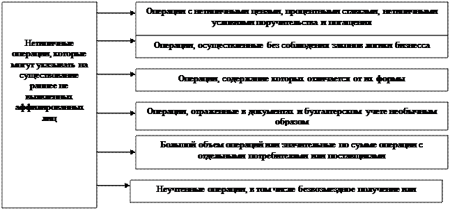 Заявление руководства аудируемого лица - student2.ru