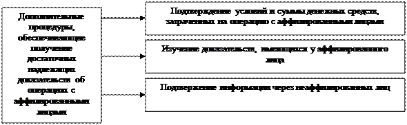 Заявление руководства аудируемого лица - student2.ru