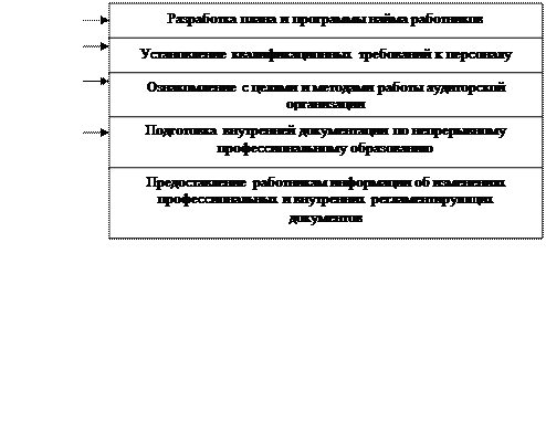 Ж. Мониторинг эффективности процедур внутреннего контроля качества - student2.ru